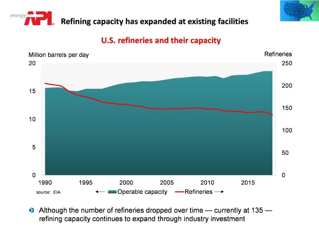 expanded_refinery_capacity
